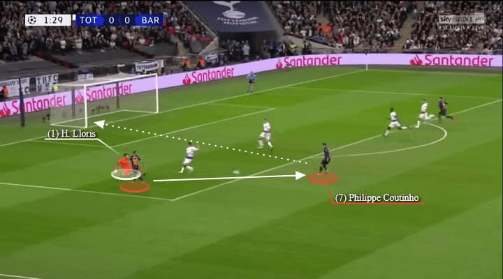 Tottenham Hotspur Barcelona Champions League Tactical Analysis