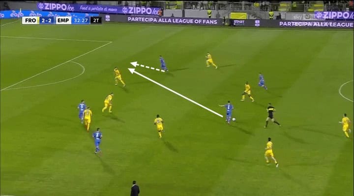 Miha Zajc Empoli Tactical Analysis