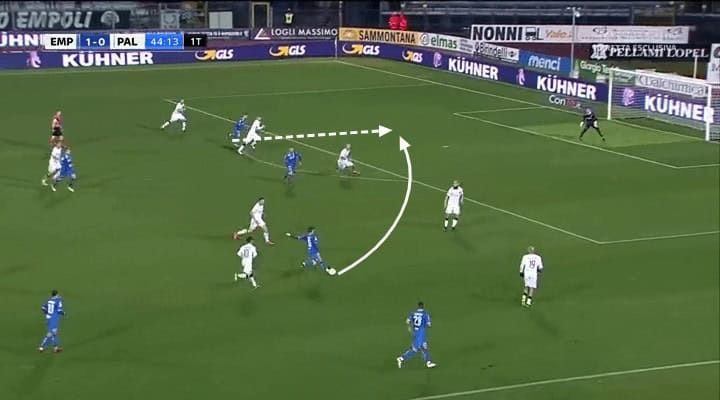 Miha Zajc Empoli Tactical Analysis