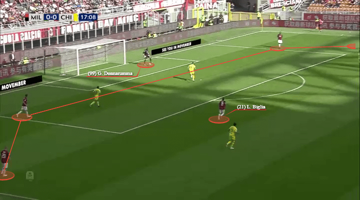 AC Milan Gennaro Gattuso Tactical Analysis Statistics