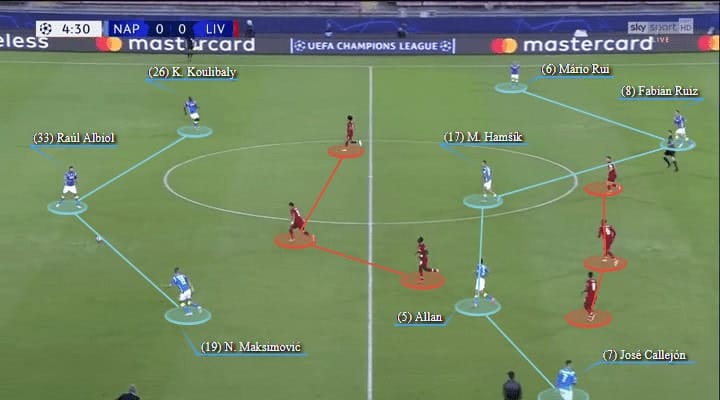 Napoli Liverpool UEFA Champions League Tactical Analysis Statistics