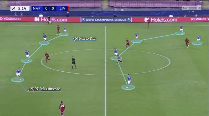 Napoli Liverpool UEFA Champions League Tactical Analysis Statistics