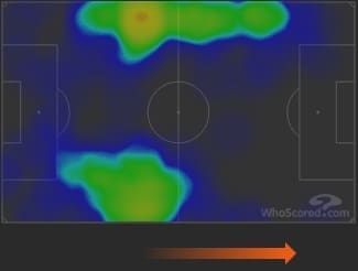 Napoli Liverpool UEFA Champions League Tactical Analysis Statistics