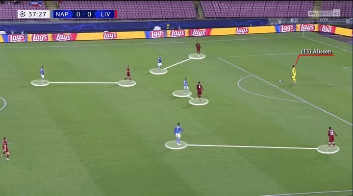 Napoli Liverpool UEFA Champions League Tactical Analysis Statistics