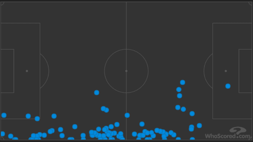 Ben Chilwell Leicester City Tactical Analysis Statistics