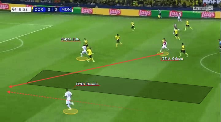 Benjamin Henrichs Monaco Tactical Analysis Statistics