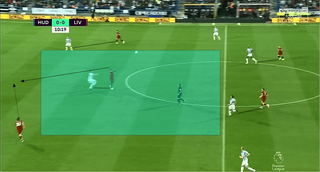 Huddersfield Liverpool tactical analysis