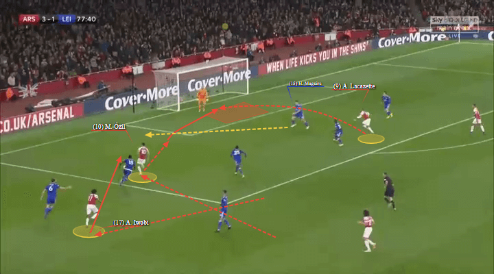 Arsenal Leicester Premier League Tactical Analysis Statistics