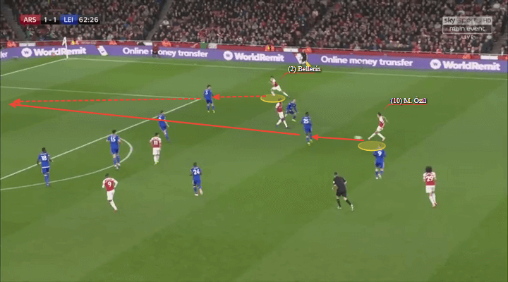 Arsenal Leicester Premier League Tactical Analysis Statistics