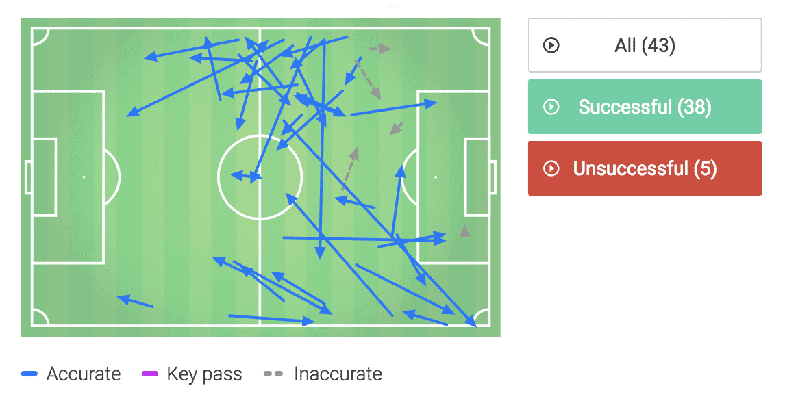 Mason Greenwood Manchester United Tactical Analysis Statistics