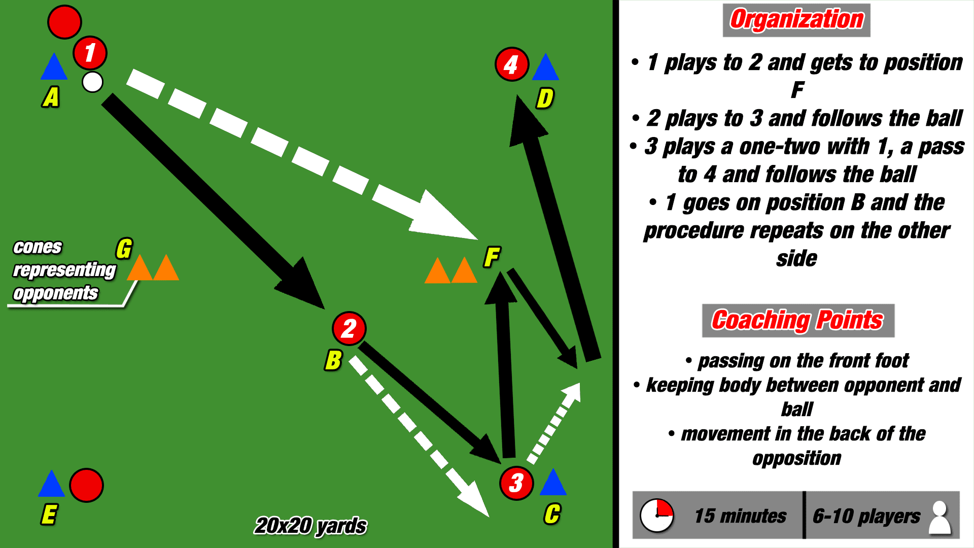 Practice Playing Out From the Back Coaching Training Analysis