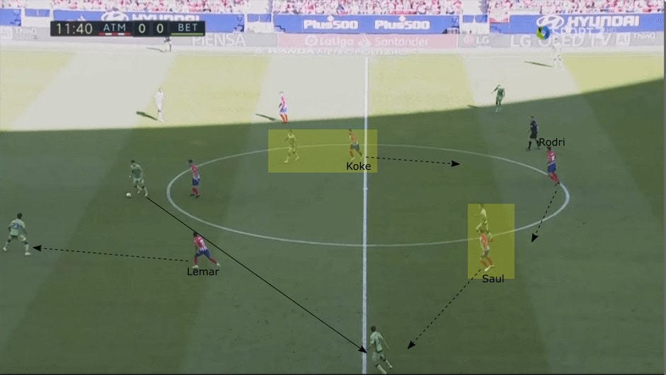 Atletico vs Real Betis tactical analysis