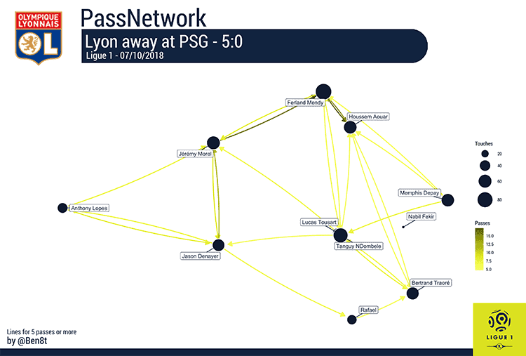 Ligue 1 PSG vs OL Analysis Statistics