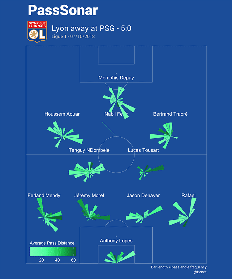 Ligue 1 PSG vs OL Analysis Statistics