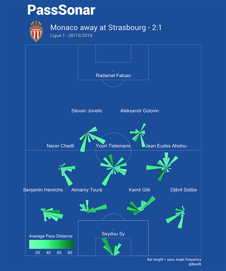 thierry henry as monaco tactical analysis