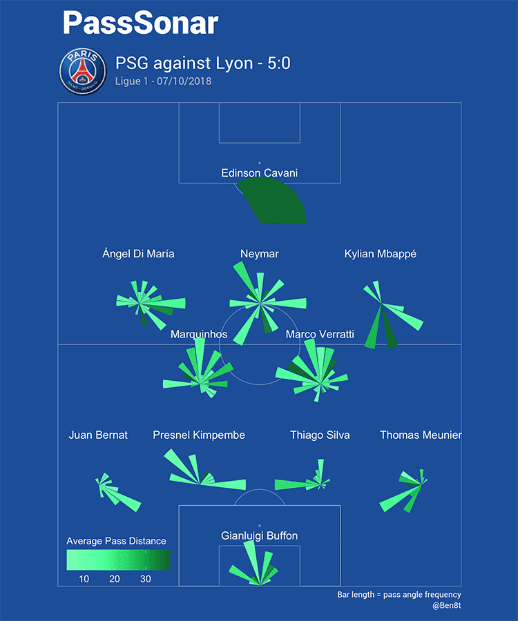 Ligue 1 PSG vs OL Analysis Statistics