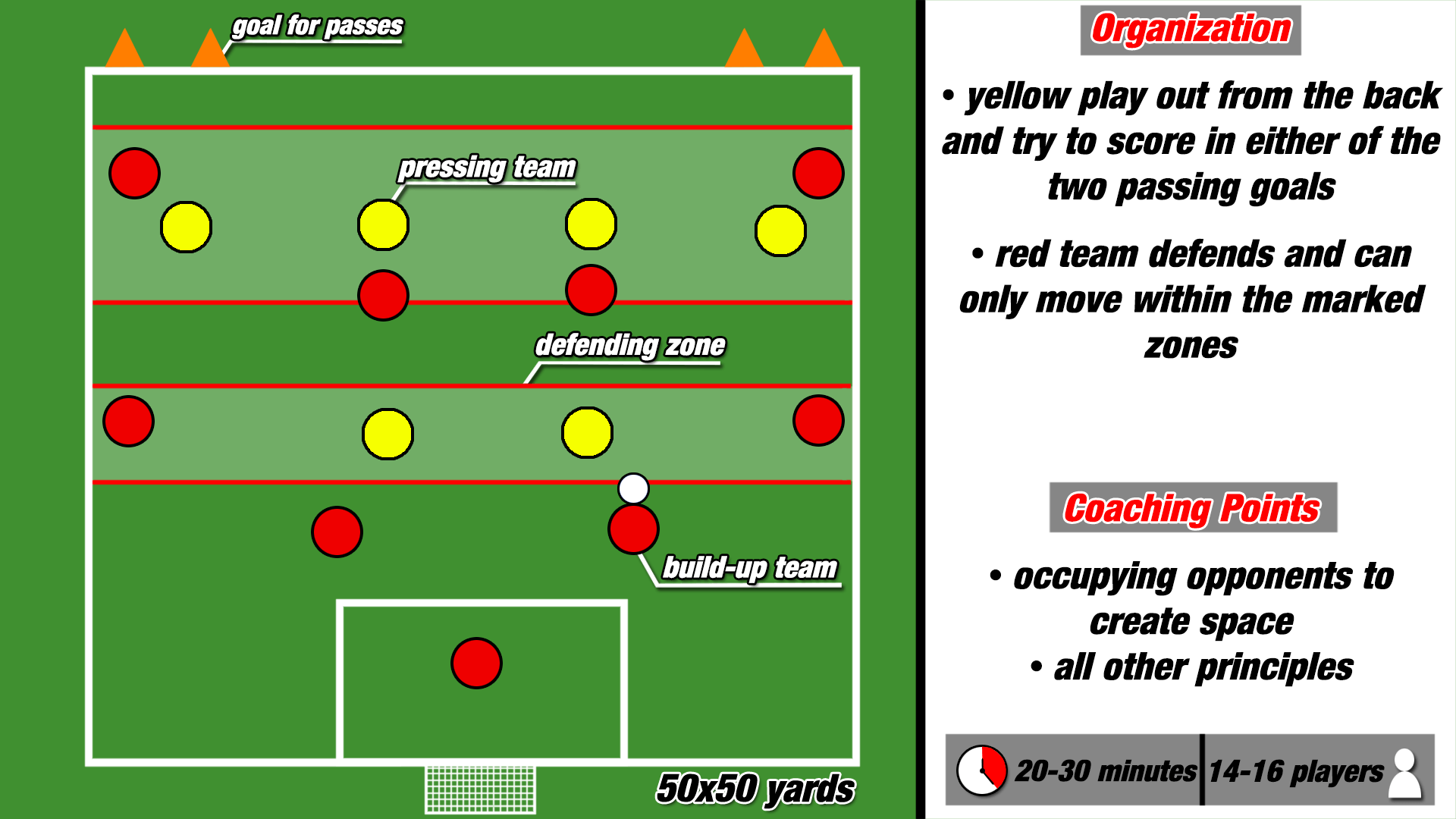 Practice Playing Out From the Back Coaching Training Analysis