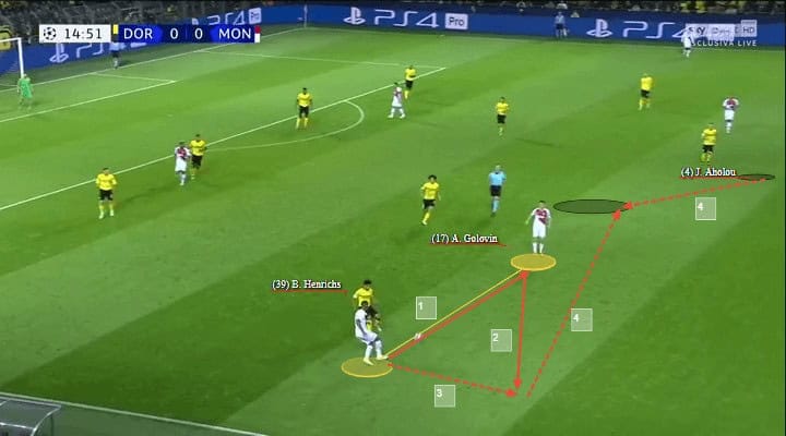 Benjamin Henrichs Monaco Tactical Analysis Statistics