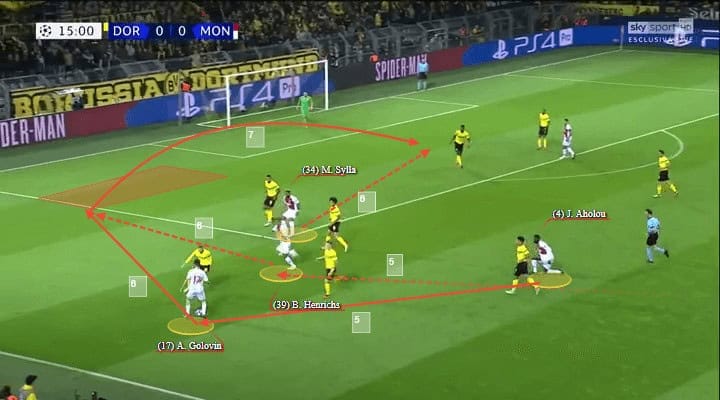 Benjamin Henrichs Monaco Tactical Analysis Statistics