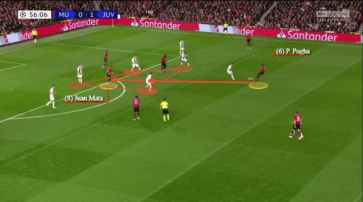 Juventus Manchester United Champions League Tactical Analysis Analysis Statistics