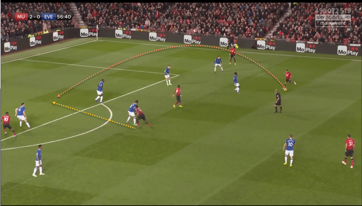 Manchester United Everton Premier League Tactical Analysis Statistics