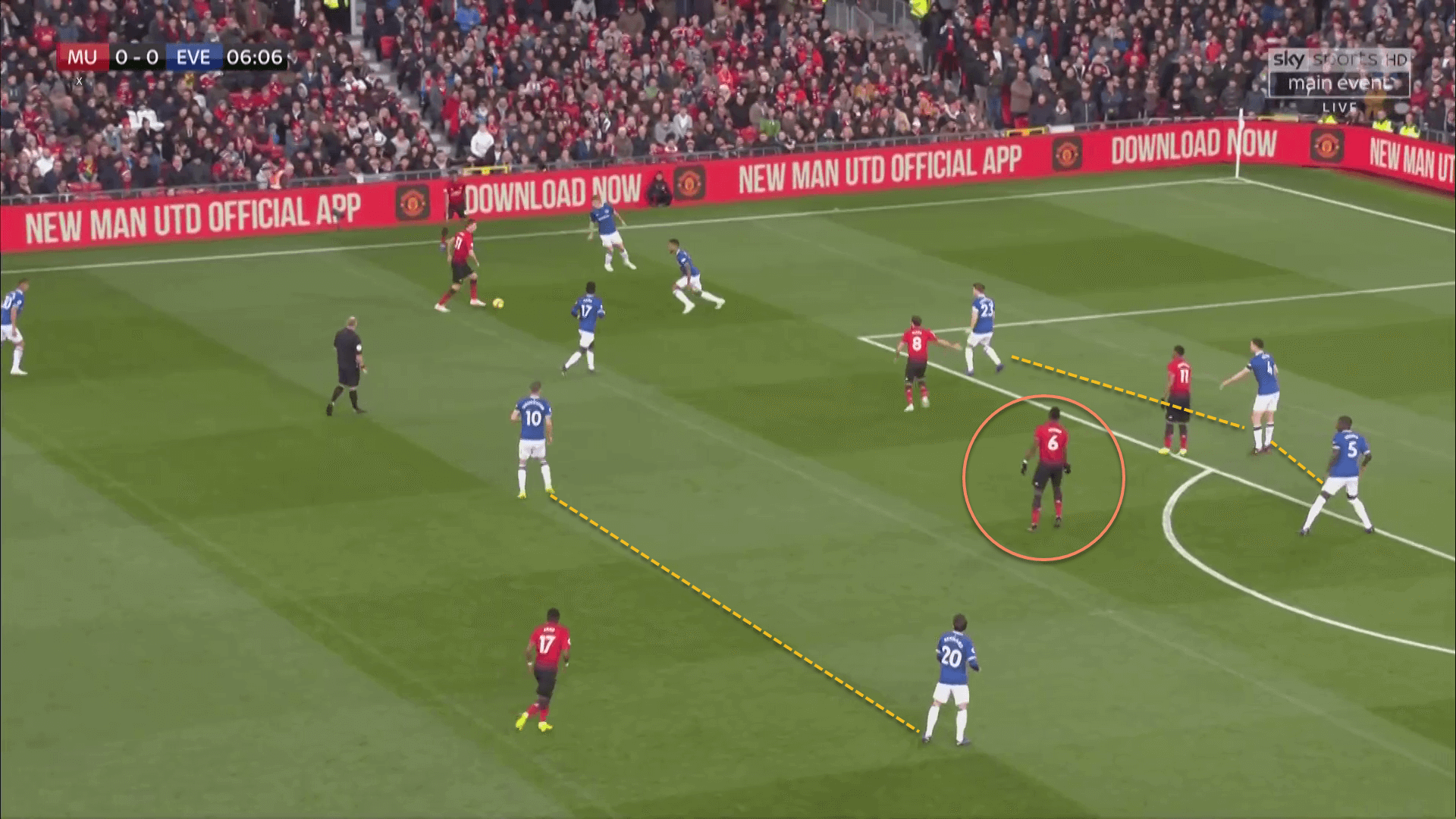 Manchester United Everton Premier League Tactical Analysis Statistics