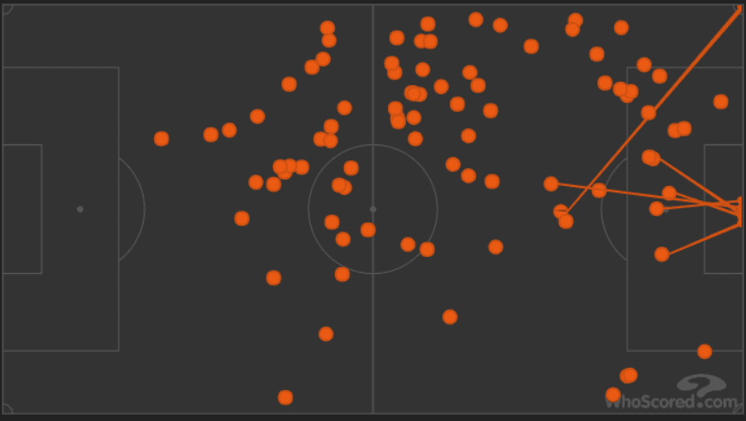 Manchester United Everton Premier League Tactical Analysis Statistics