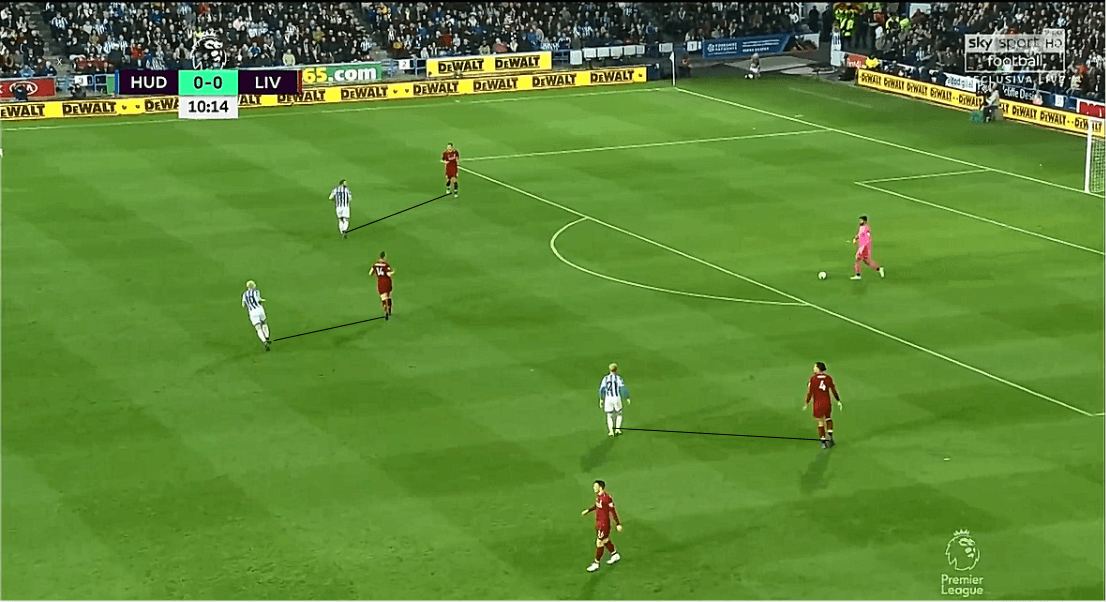 Huddersfield Liverpool tactical analysis