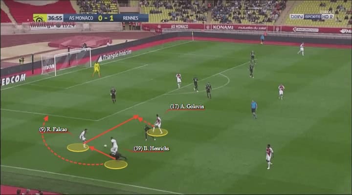 Benjamin Henrichs Monaco Tactical Analysis Statistics