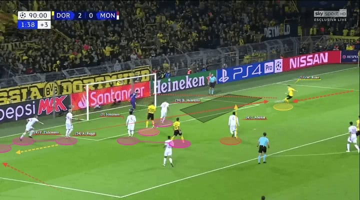 Dortmund Monaco Champions League Tactical Analysis Statistics