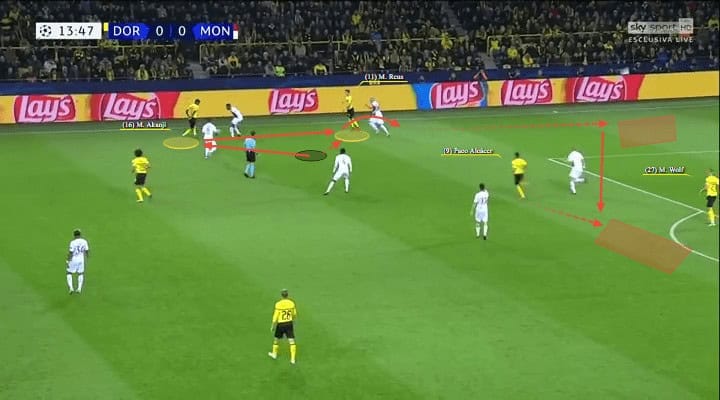 Dortmund Monaco Champions League Tactical Analysis Statistics