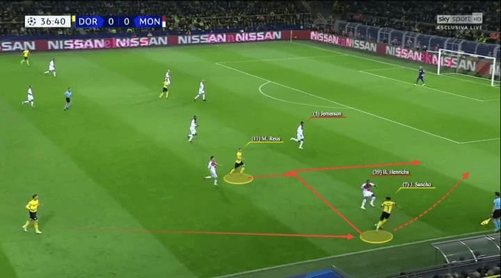 Dortmund Monaco Champions League Tactical Analysis Statistics