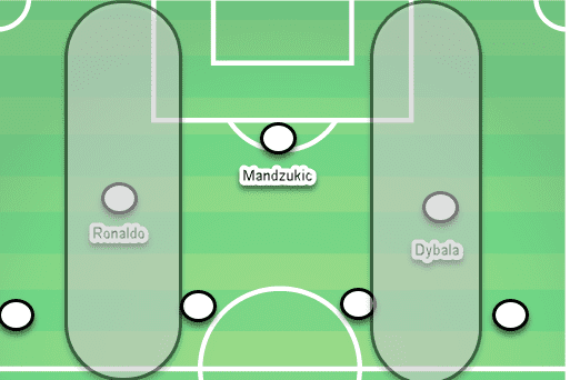 Cristiano Ronaldo Tactical Analysis