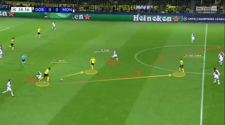 Dortmund Monaco Champions League Tactical Analysis Statistics