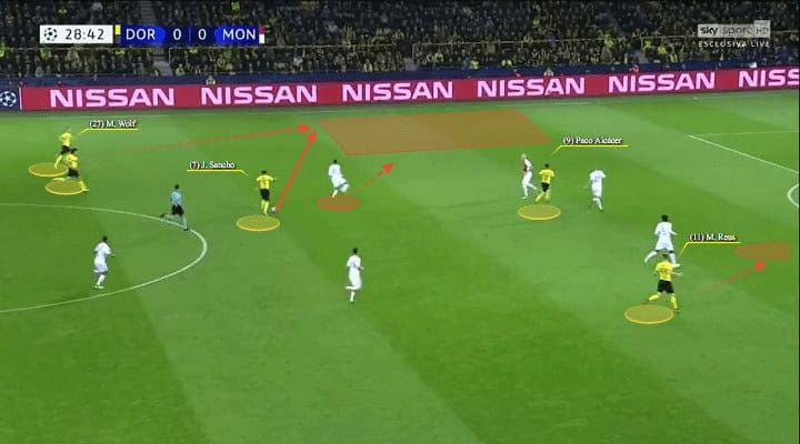 Dortmund Monaco Champions League Tactical Analysis Statistics