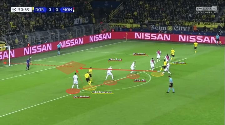 Dortmund Monaco Champions League Tactical Analysis Statistics