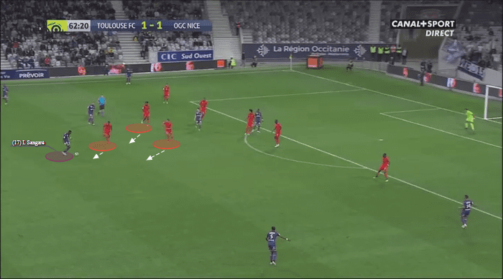 Ibrahim Sangare Toulouse Tactical Analysis Analysis Statistics