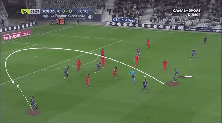 Ibrahim Sangare Toulouse Tactical Analysis Analysis Statistics