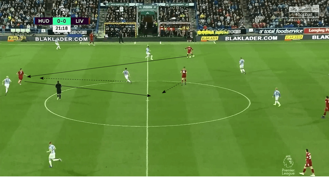 Huddersfield Liverpool tactical analysis