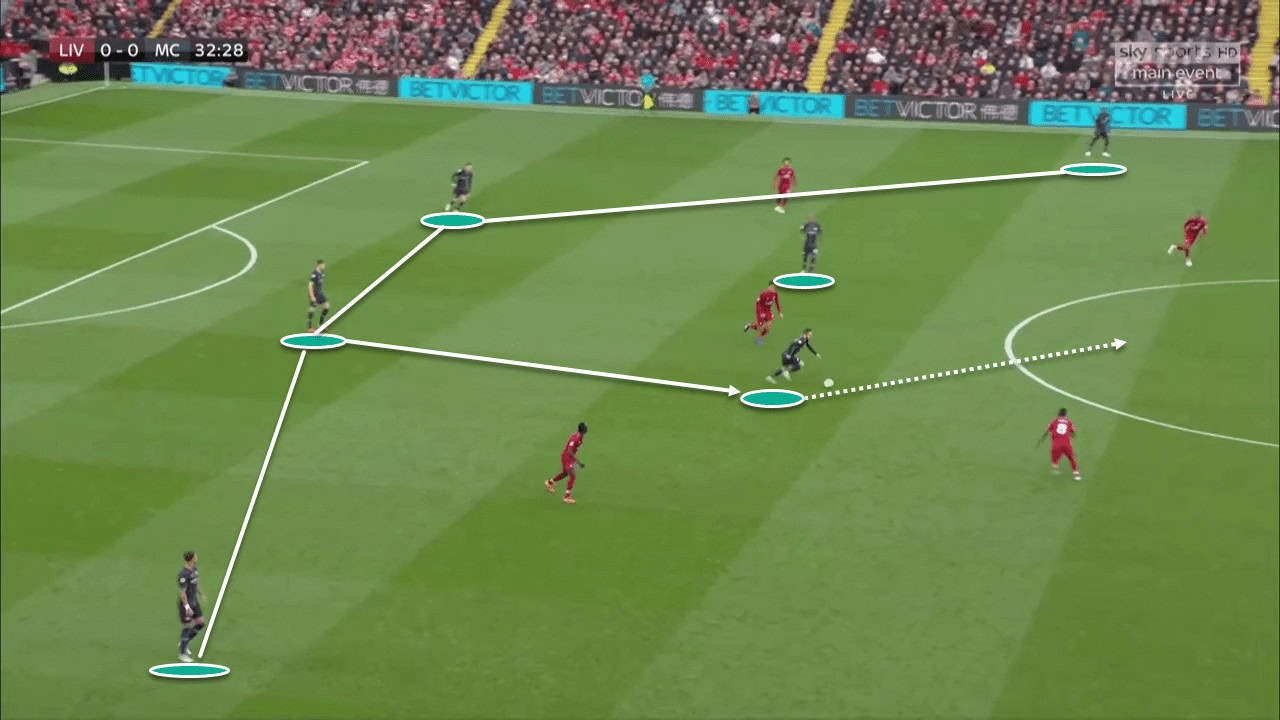 Liverpool Vs Manchester City Tactical Analysis