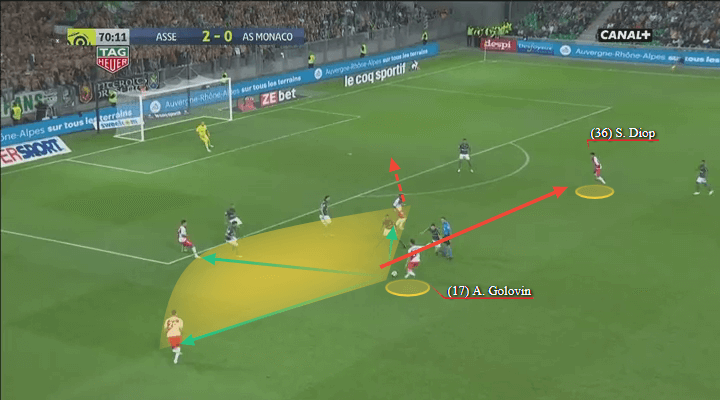 Aleksandr Golovin Monaco Tactical Analysis Player Analysis Statistics