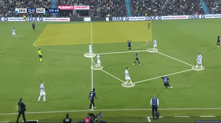 SPAL Inter Tactical Analysis Analysis Statistics 