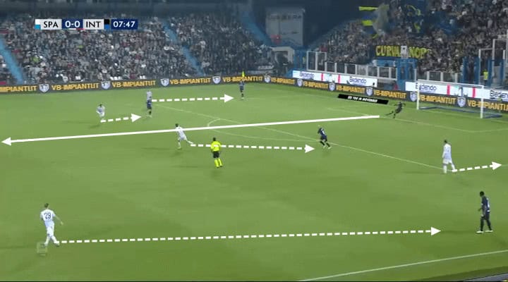 SPAL Inter Tactical Analysis Analysis Statistics 