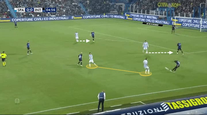 SPAL Inter Tactical Analysis Analysis Statistics 