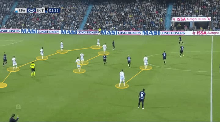 SPAL Inter Tactical Analysis Analysis Statistics 