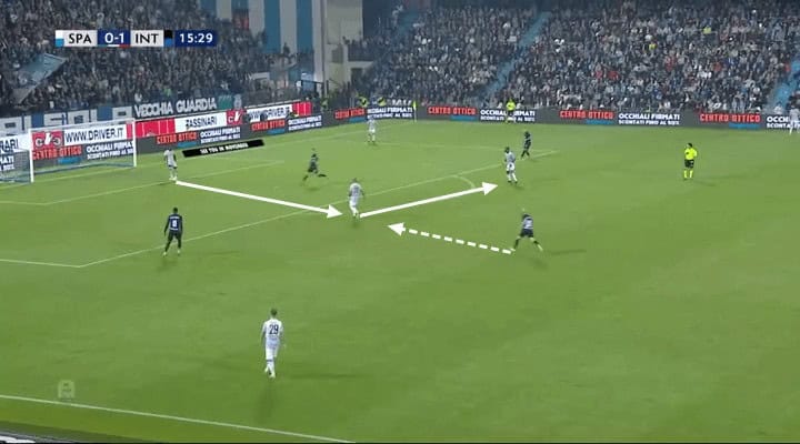 SPAL Inter Tactical Analysis Analysis Statistics 