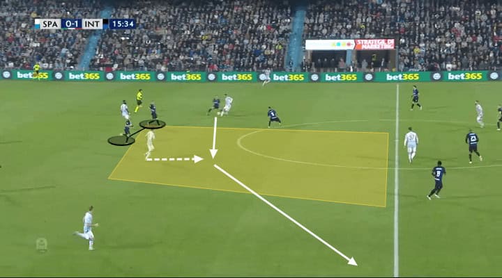 SPAL Inter Tactical Analysis Analysis Statistics 