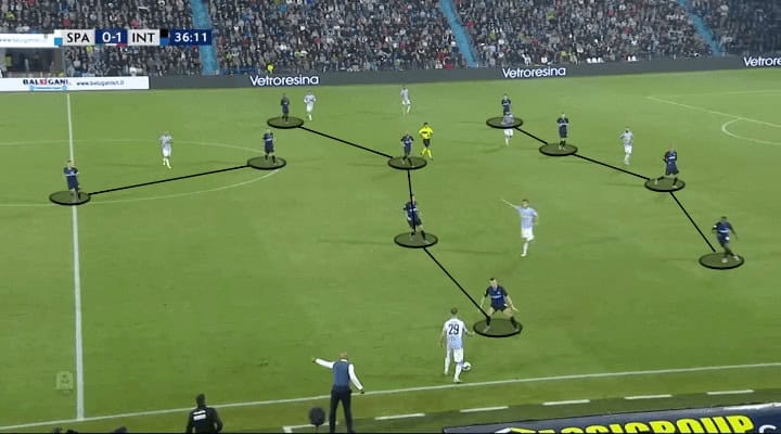 SPAL Inter Tactical Analysis Analysis Statistics 