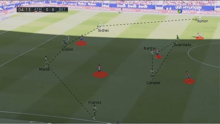 Atletico vs Real Betis tactical analysis