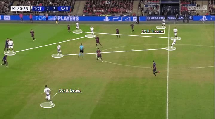 Tottenham Hotspur Barcelona Champions League Tactical Analysis